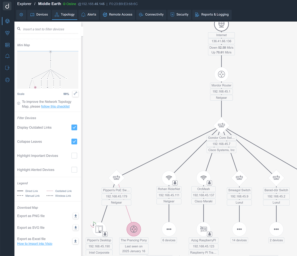 What is the best network management tool & which is best?
